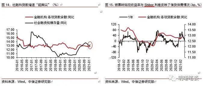 2021中国政府债gdp_中国地方政府财政脆弱度及风险(2)