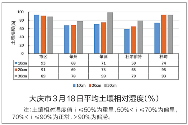 2021大庆gdp_2021年一季度GDP发布 实现30年增长最高,3点因素至关重要(3)