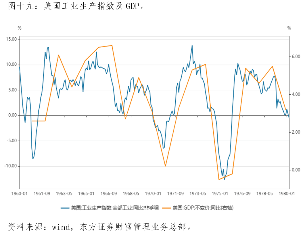 美国2021gdp会是多少_2021Q4资产配置季度策略展望 新冠疫情退潮已见曙光,警惕全球滞涨风险(3)