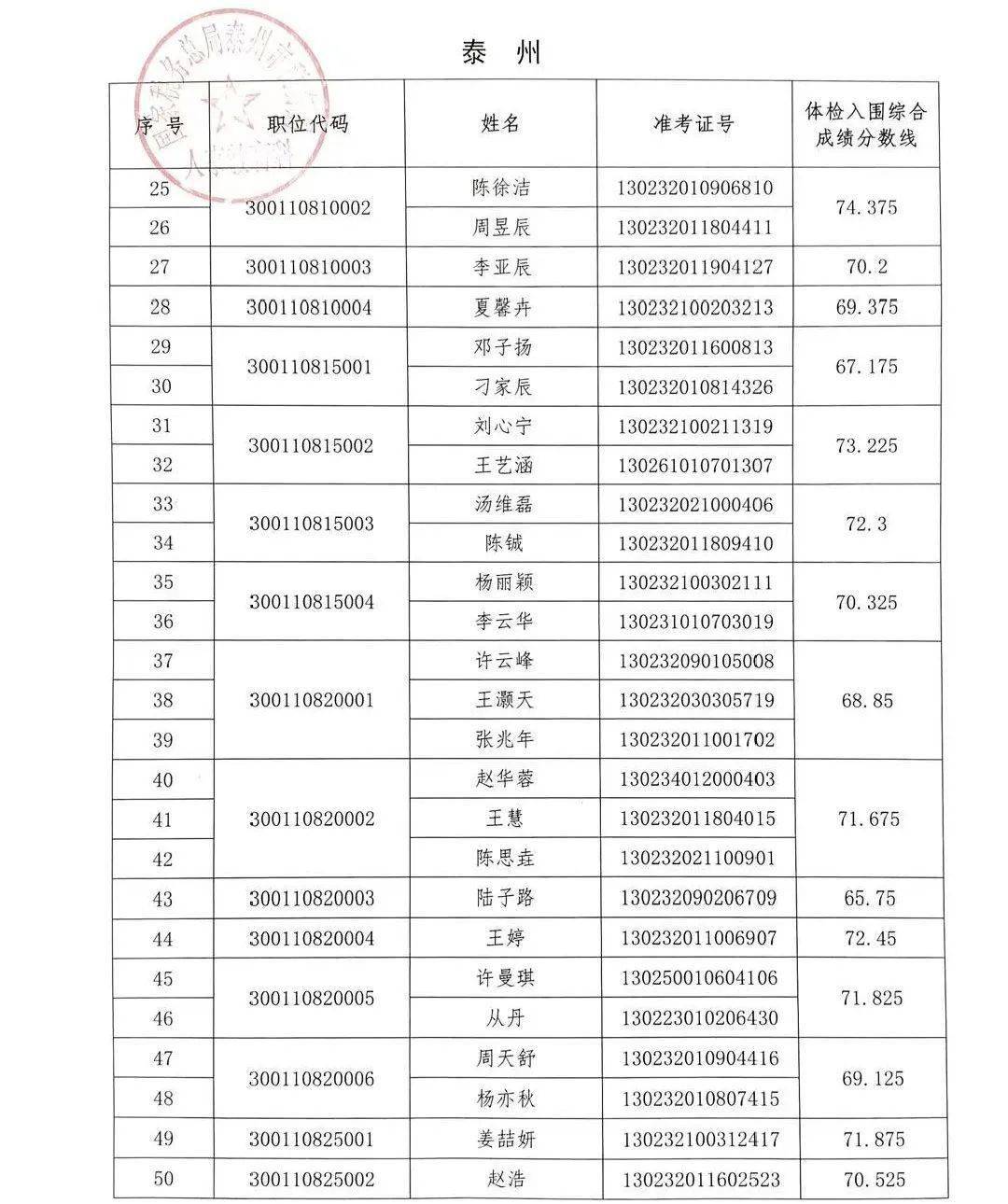 江苏人口2021总人数口_江苏是人口大省,令人不解的是2021年江苏高考考生人数很(3)