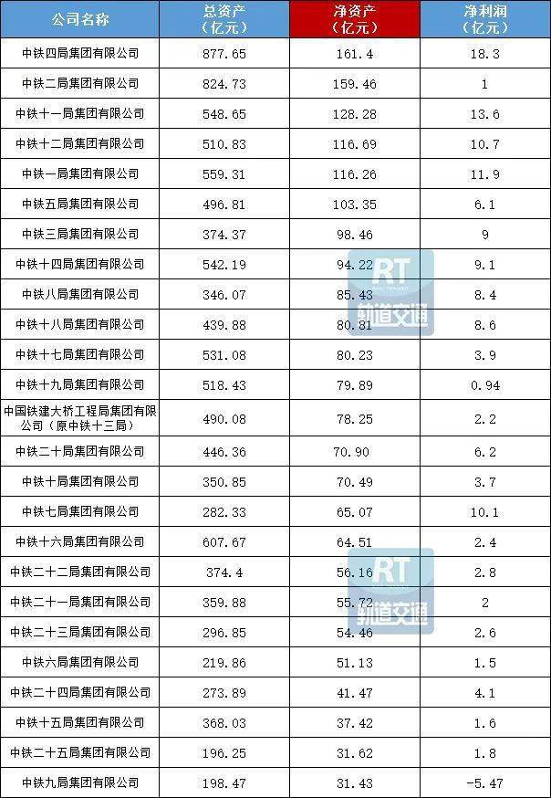 兩大公司報告中相繼公佈了各子公司情況,作為兩大建築央企下面的25個