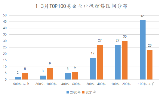 中国2021年1月gdp(3)