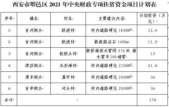 鄠邑区GDP(3)