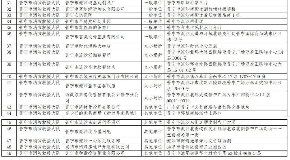 普宁市排名_普宁市地图(2)