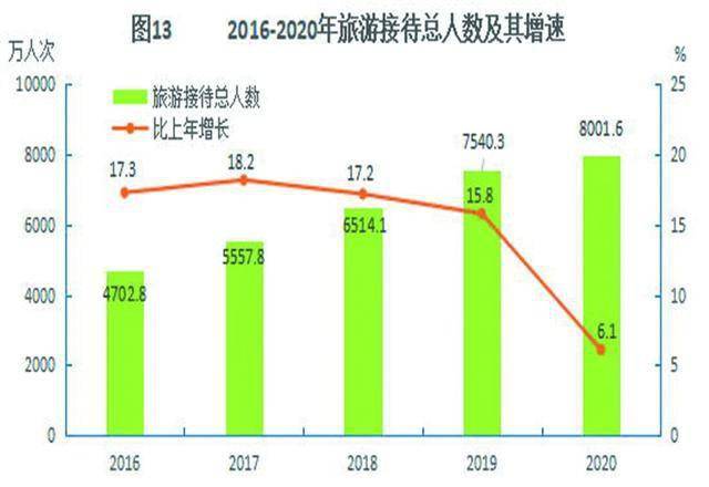 万州gdp2020年能突破1600亿吗_全年万亿已无悬念 2020前三季度西安GDP7075.31亿元(3)