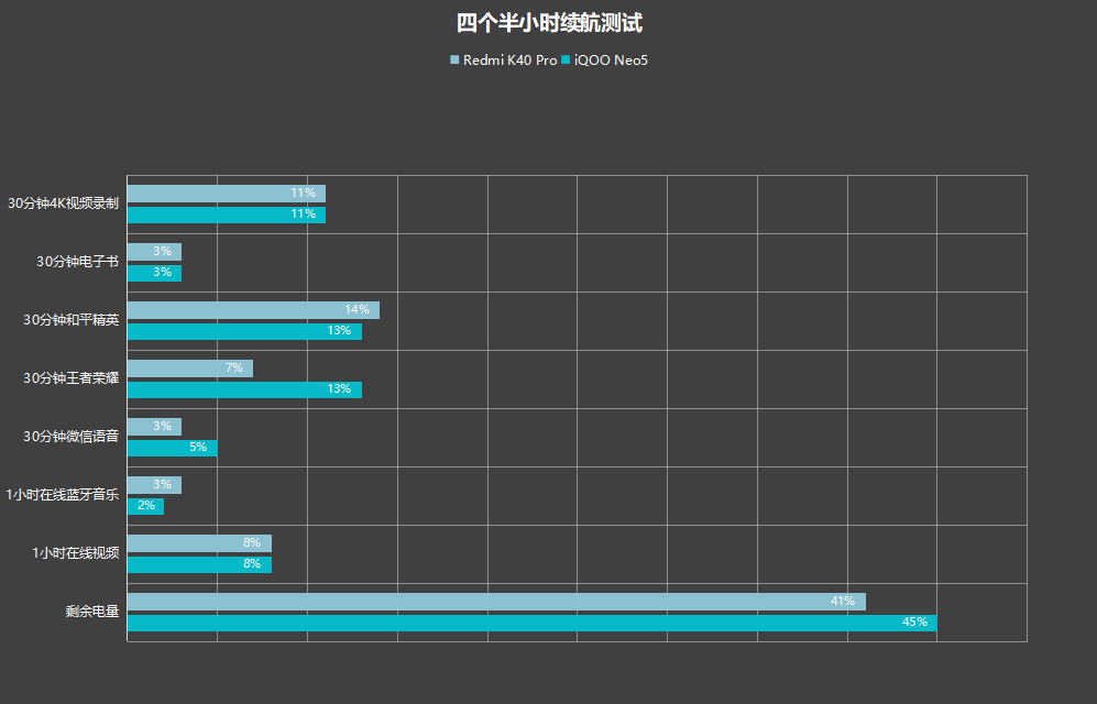 性能|相比红米K40 Pro，iQOO Neo5玩游戏强在哪儿？