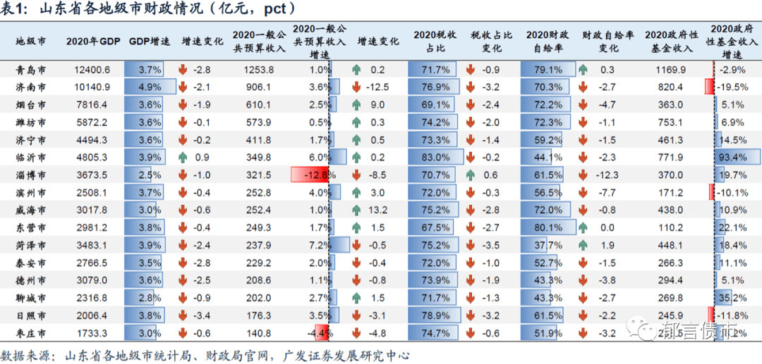 淄博2020个区县GDP_2020年榆林12区县GDP出炉 子洲排第....