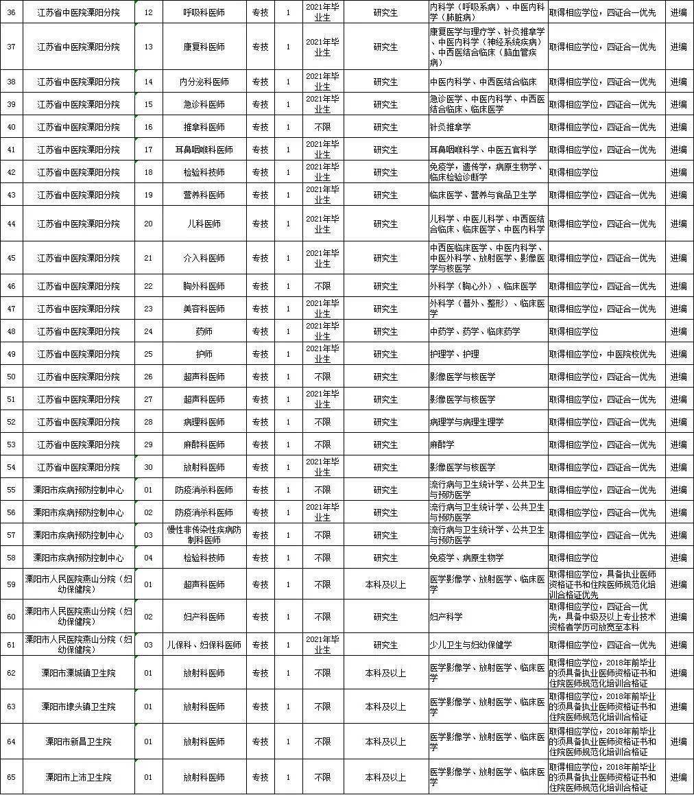 溧阳市人口有多少_溧阳 有多少人(3)