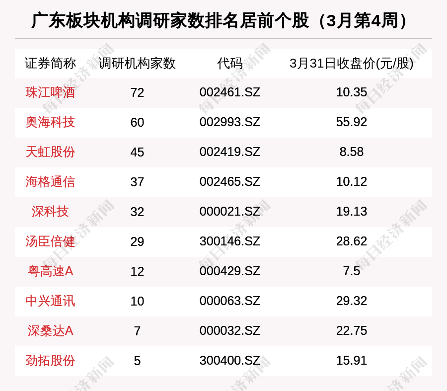 比亚迪股票最低多少可以买 d2809db5e7e84848b33a19b3978038b9.png