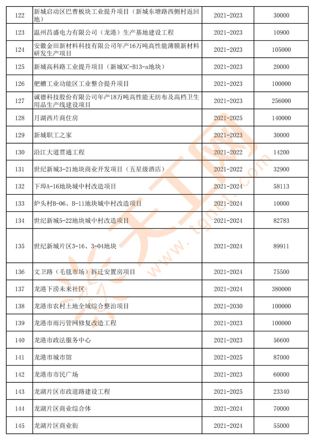 浙江龙港镇2021年gdp多少_浙江杭州与山东青岛的2021年一季度GDP谁更高(3)