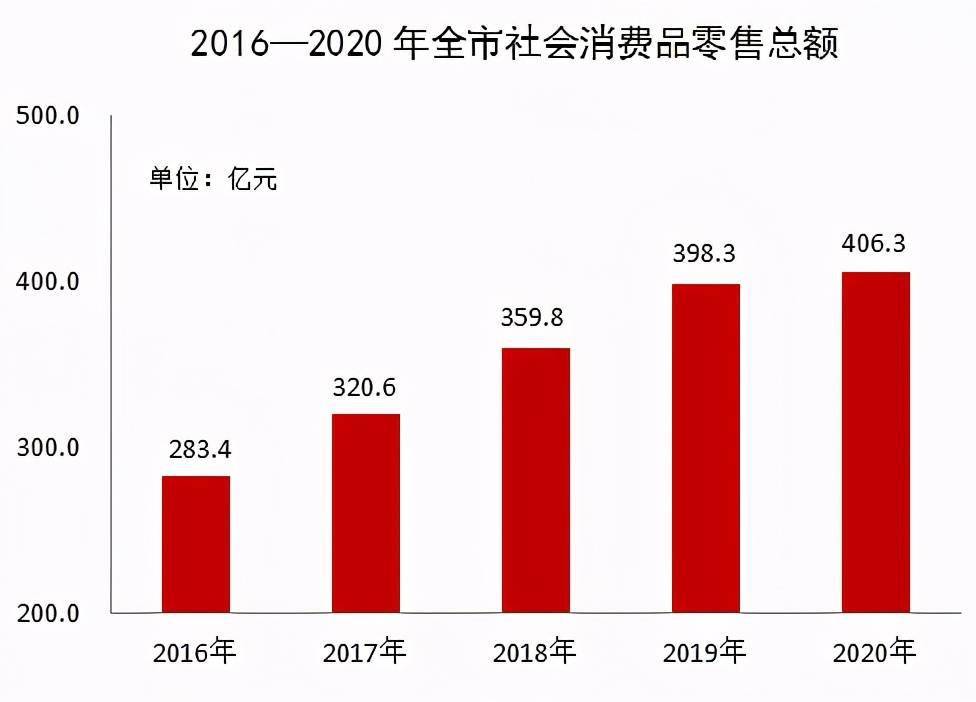 2020年池州市GDP_池州市2020年国民经济和社会发展统计公报