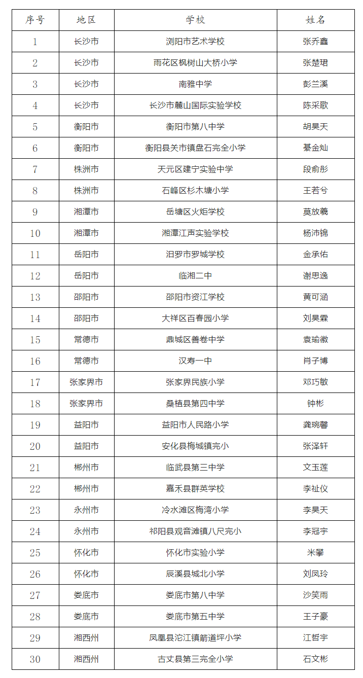 浏阳人口2021_有编 2021浏阳招教师398人,面试考核公告(2)