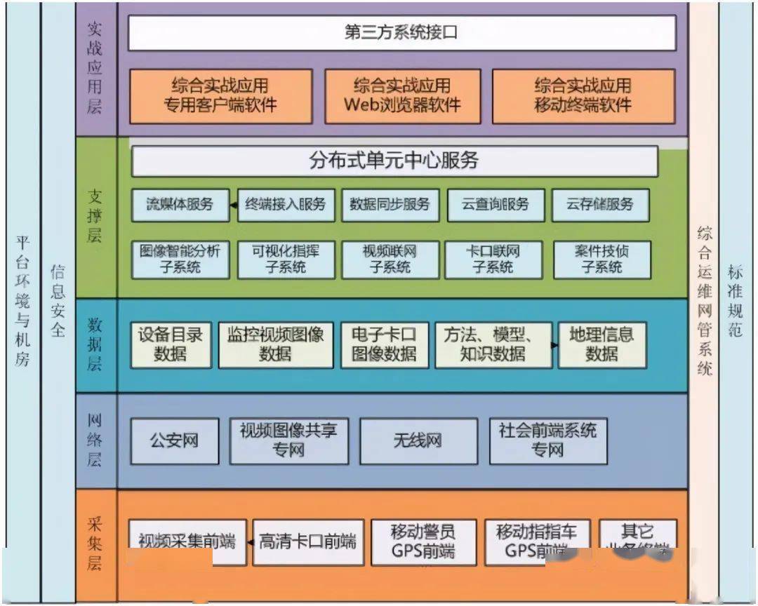 软件架构设计分层模型和构图思考