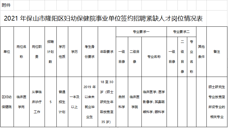 隆阳区人口数据_保山市隆阳区