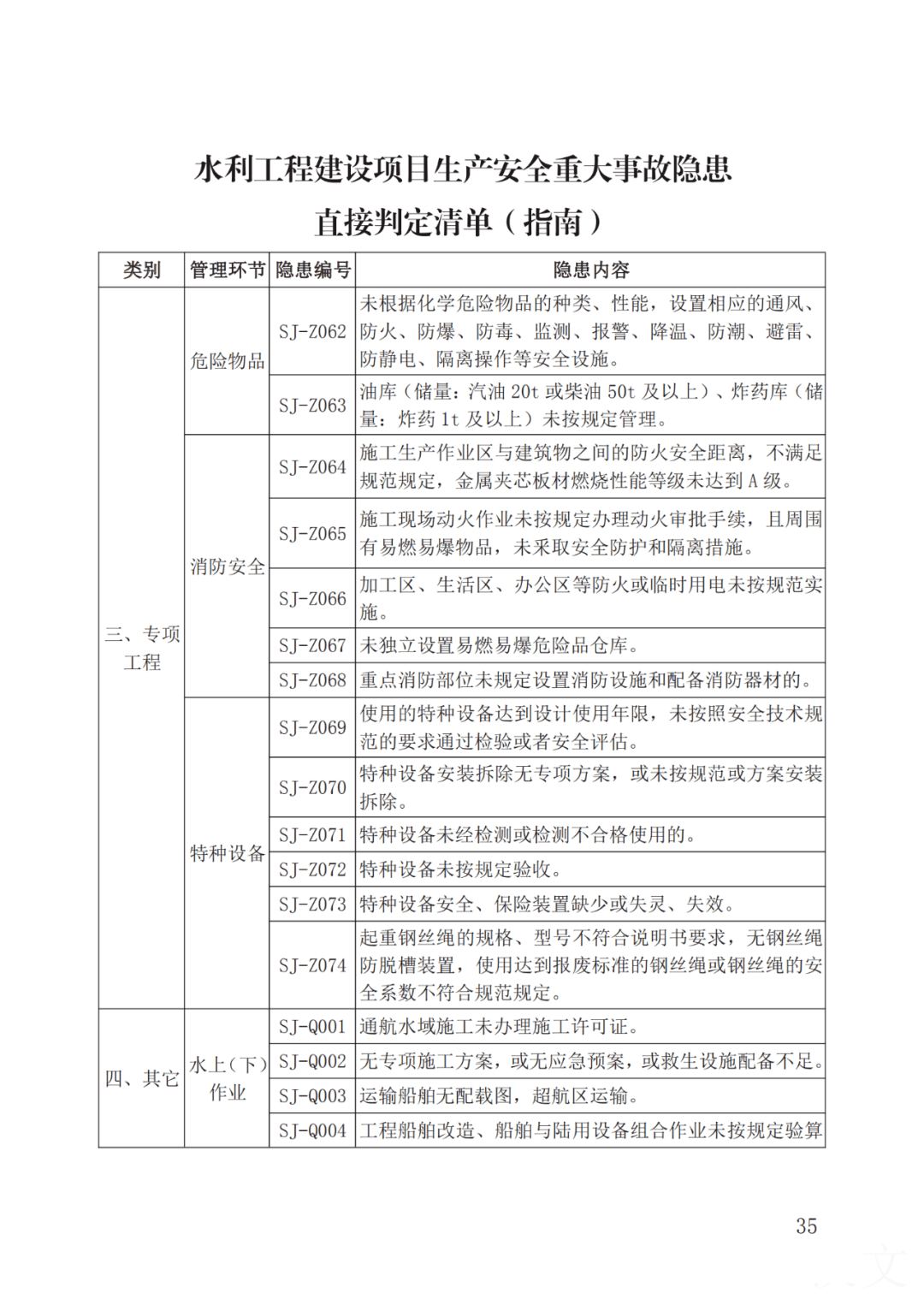 重大生產安全事故隱患判定標準彙編