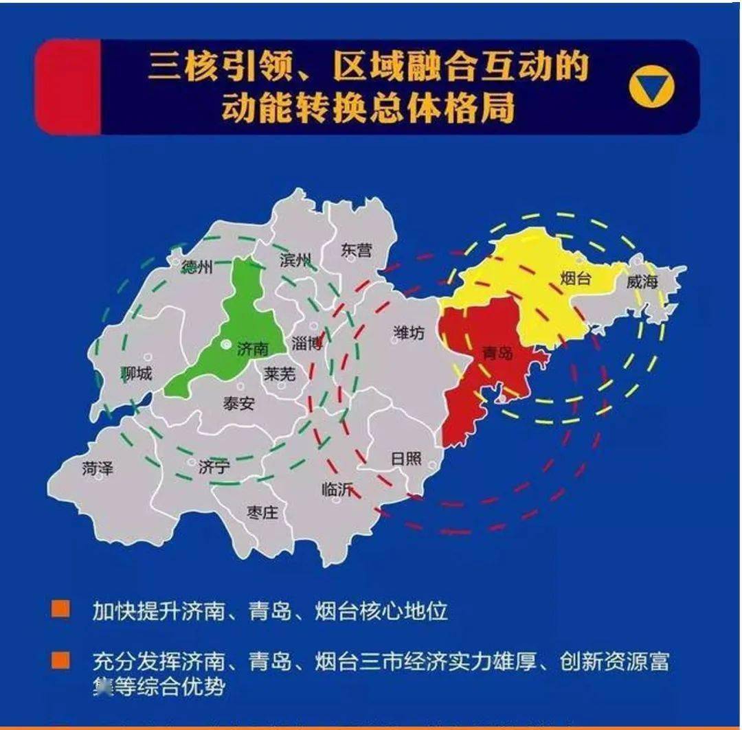 专题迎胶东经济圈一体化看烟台乘风破浪