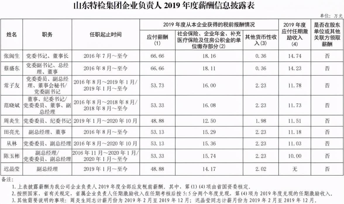 辽宁省人口普查工资什么时候发_什么时候发工资(3)