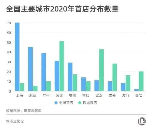 武汉市各城区人均gdp_2018年长沙楼市白皮书(2)