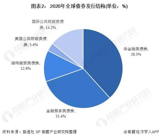 2020经济总量位居世界第二_经济总量全球第二图片(2)