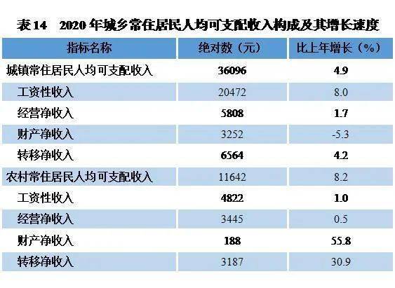 贵州六盘水市2020年gdp_黔西凉都六盘水的2020年一季度GDP出炉,在贵州排名第几(2)