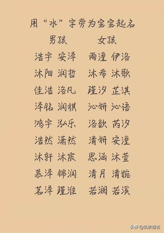 宝宝起名用水字为宝宝起个好名字