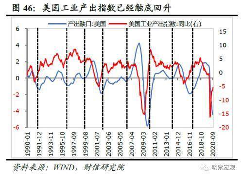 m2率减gdp率_中国m2和gdp增长率(3)