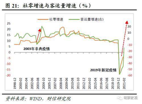 2021年居民人均可支配收入_人均可支配收入折线图