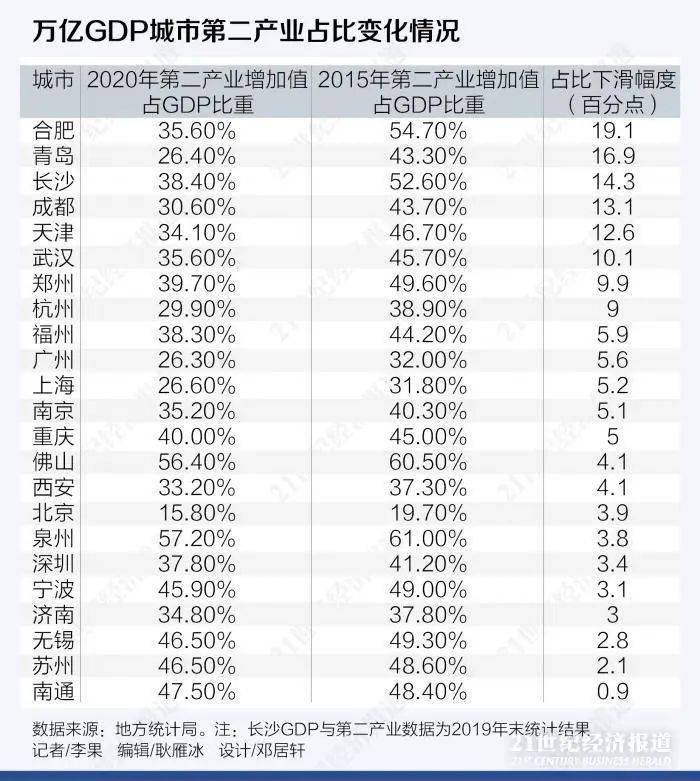 南通gdp2020增速_苏州周边250多家免费景点大曝光,国庆大长假走起