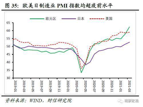 2021各市第二季度gdp_2021年一季度GDP发布 实现30年增长最高,3点因素至关重要(2)