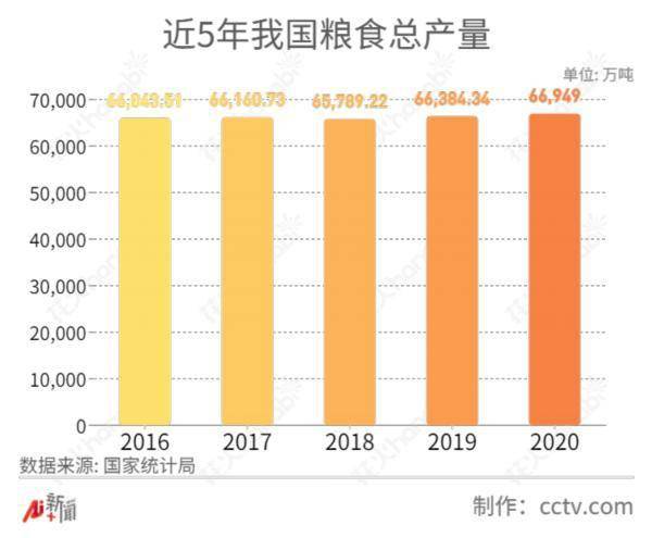 中国2020粮食产量与人口_中国2020粮食产量(2)