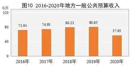 桂林全州2020GDP_甘南藏族自治州 2020年国民经济和社会发展统计公报