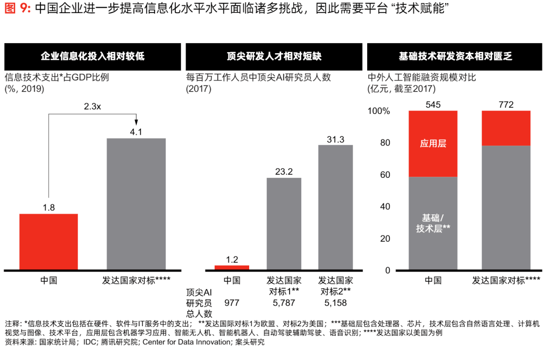 信息化gdp占比_比效率更重要的,是服务思维(2)