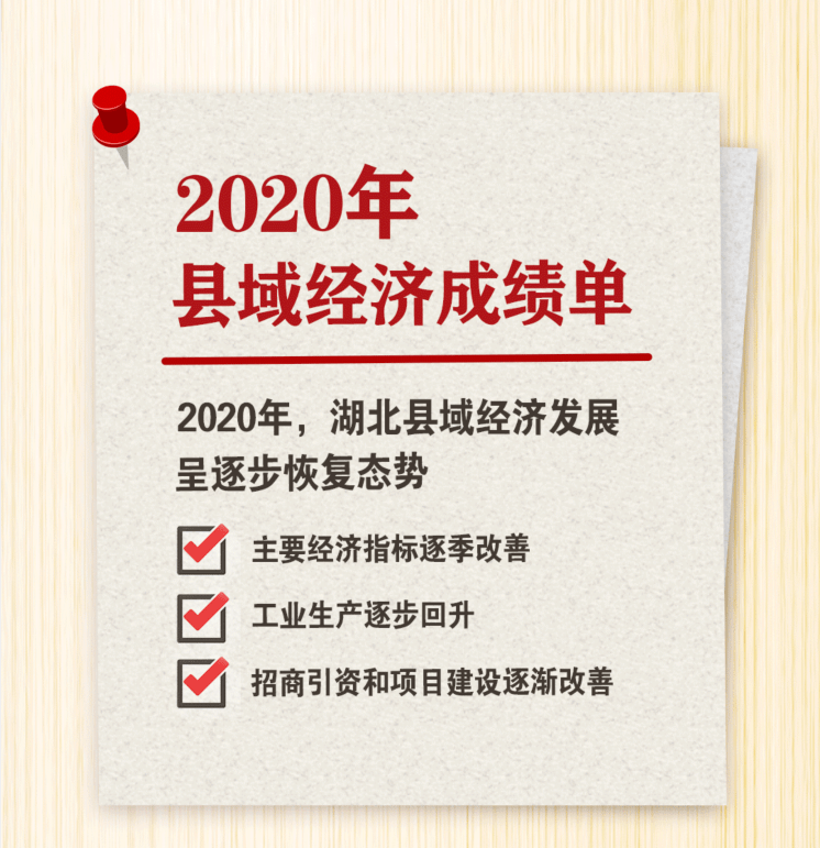 2020湖北gdp成绩单_26省份公布2020年经济 成绩单 除湖北外全部保持GDP正增长,这两地提出新一年增速要超10