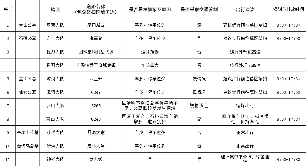 潜江2021人口多少_2021潜江火车站图片(2)