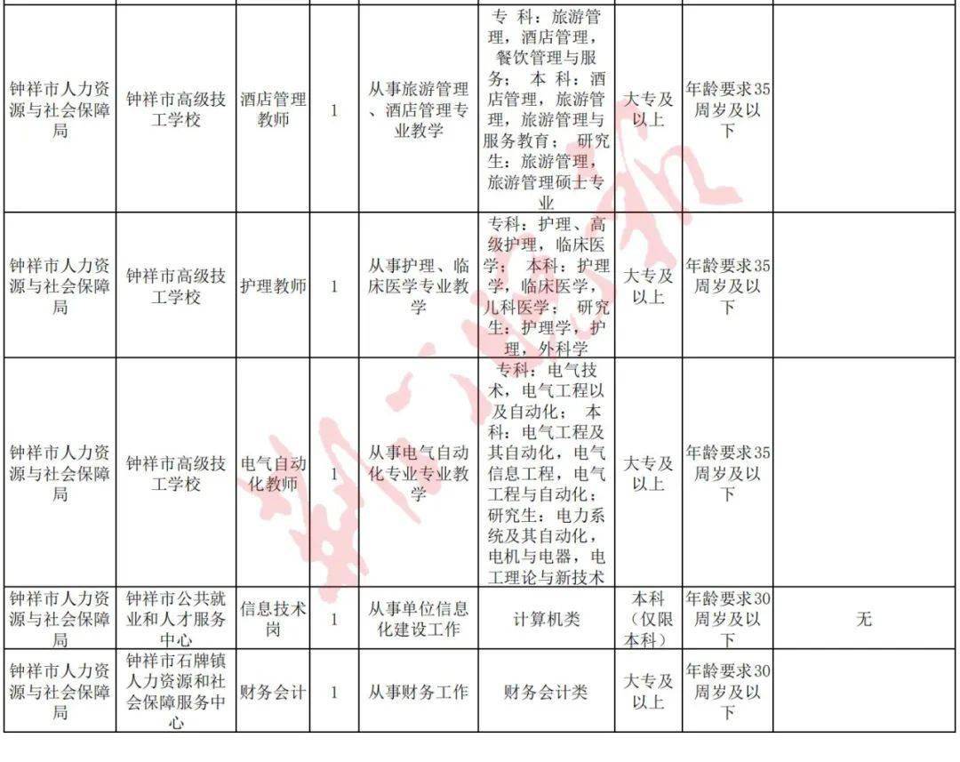 2021荆门市城区人口_大局已定 2021荆门大爆发 荆门人的身价又要暴涨了