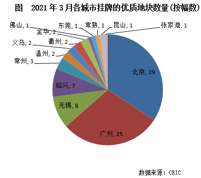 南山区gdp何时超朝阳区海淀区_在深圳混,到底毕业几年才可以买房(3)