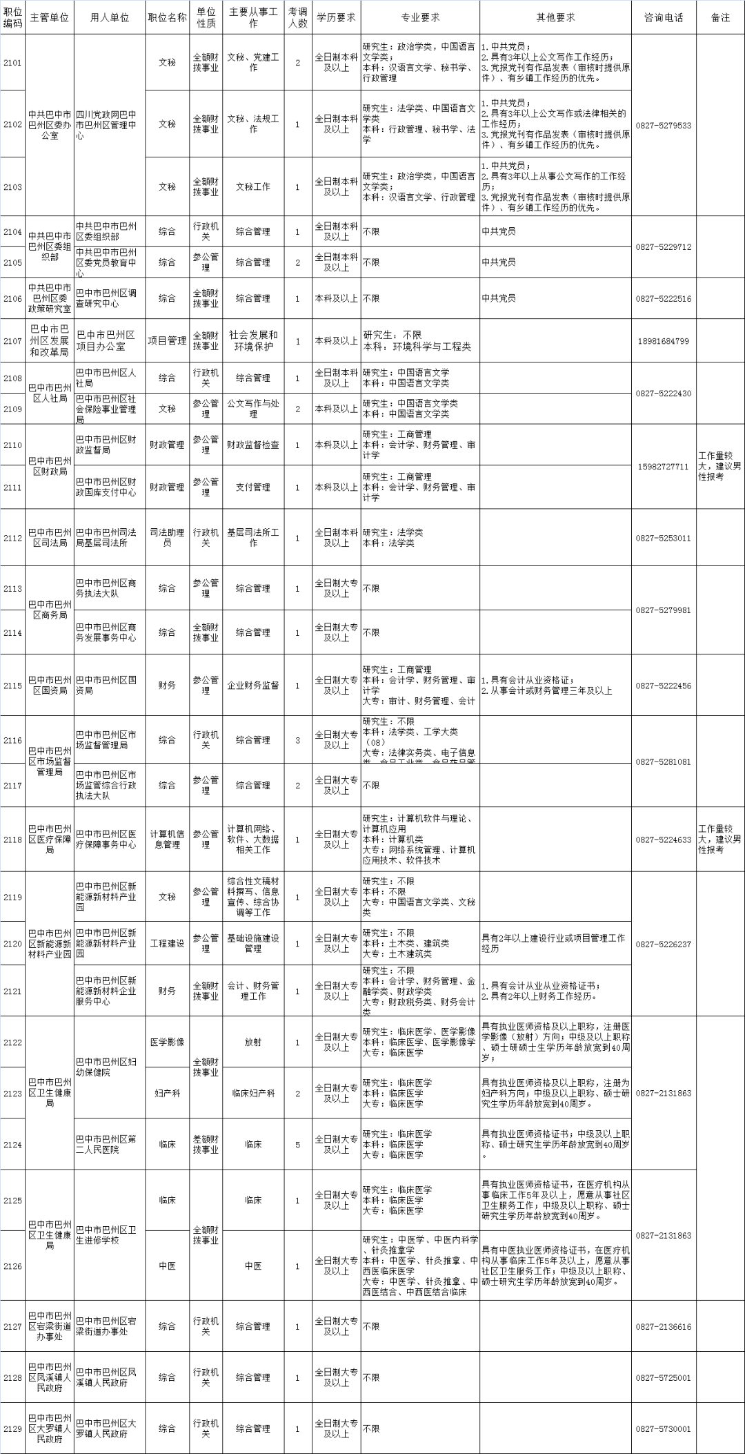什么是行政职务名称 b8a683fce16345b8ae733c8d3822de4b.png
