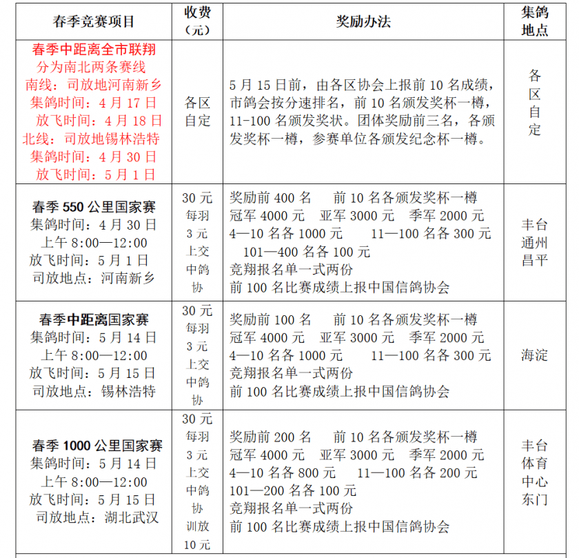2021年上半年北京市gdp(3)