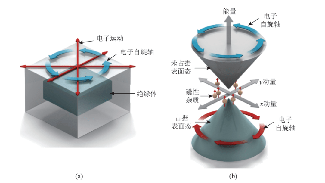 彭海琳丨拓扑绝缘体:基础及新兴应用