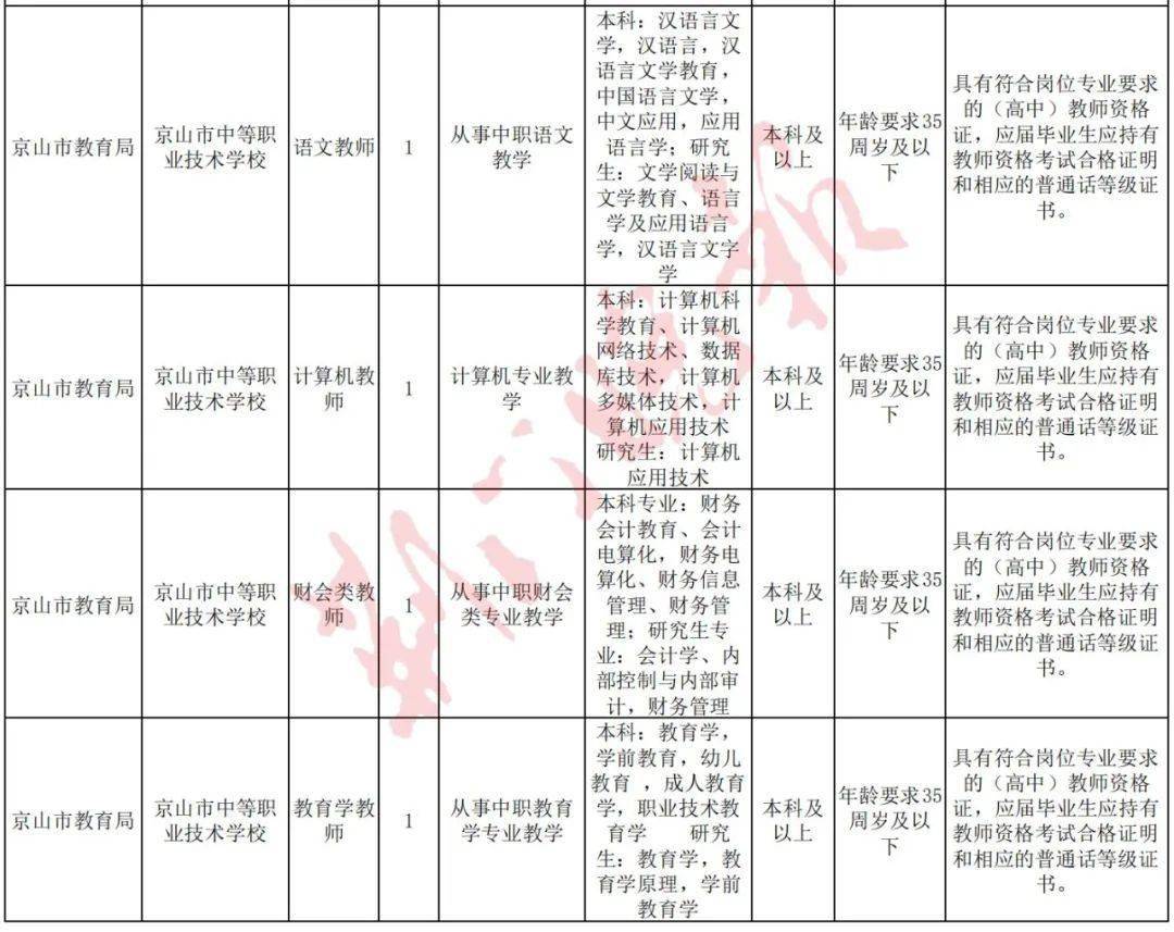 2021荆门市城区人口_大局已定 2021荆门大爆发 荆门人的身价又要暴涨了