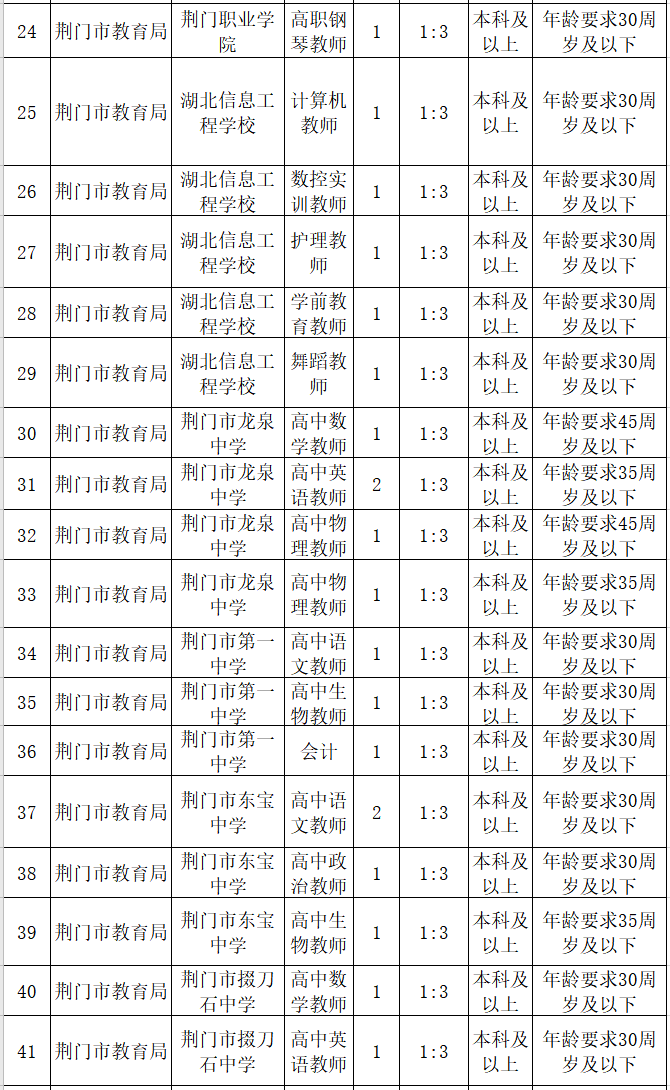 2021荆门市城区人口_大局已定 2021荆门大爆发 荆门人的身价又要暴涨了(2)