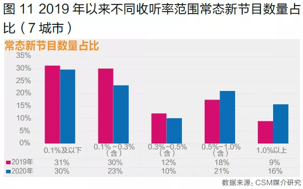电台收听率排名_感谢收听图片(3)