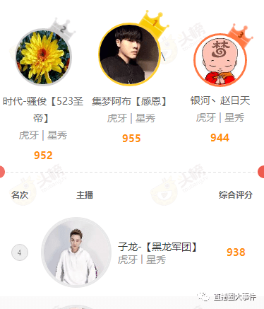 虎牙星秀三巨头赵日天能够逆风翻盘晋升第四行列