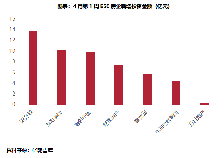 2021诸暨和义乌gdp