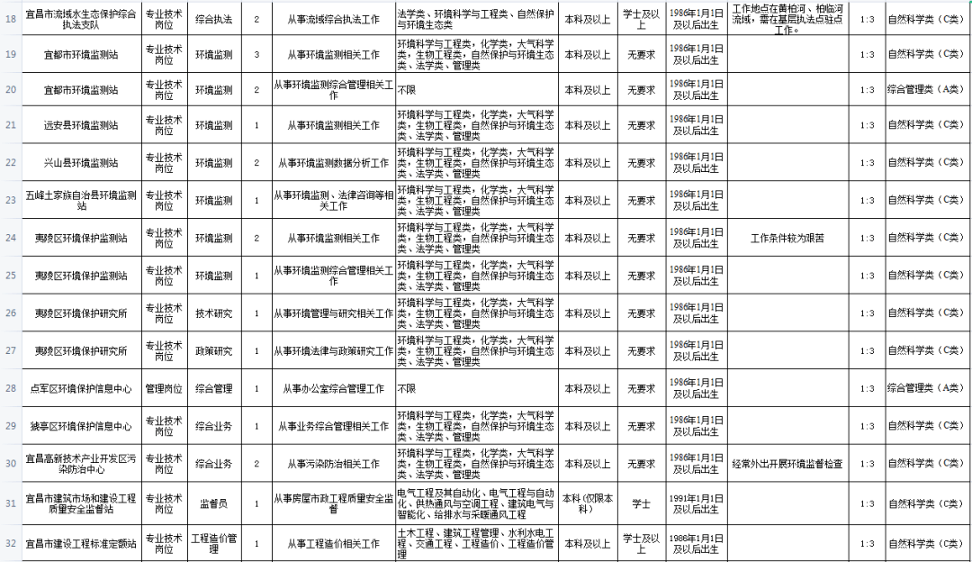 宜昌市人口2021_被河南 陕西秒杀后,湖北 出手了(2)