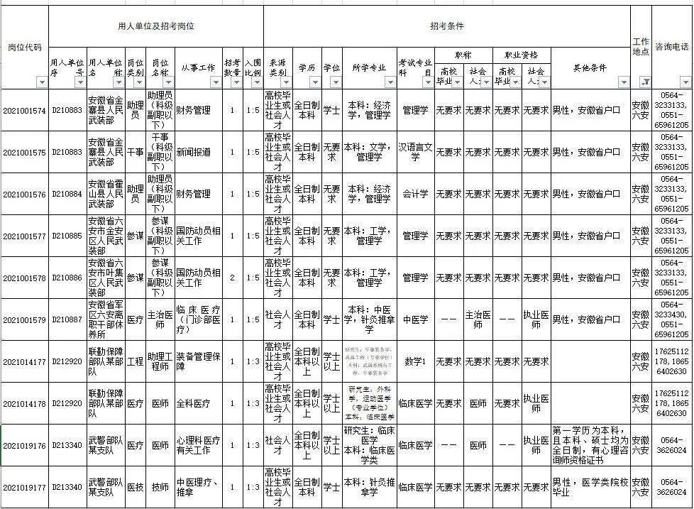 六安市人口2021_143人 六安市人民医院2021年引进高层次人才(3)