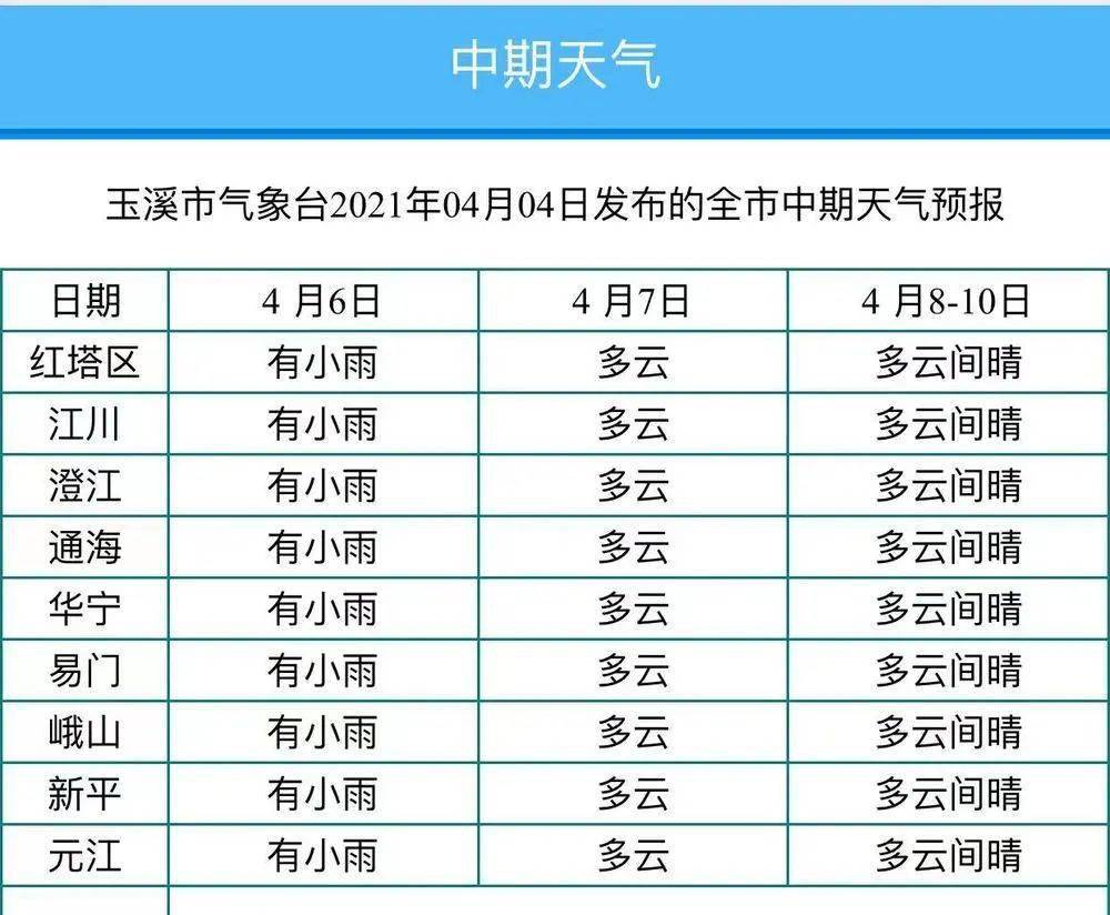 玉溪天气预报15天图片