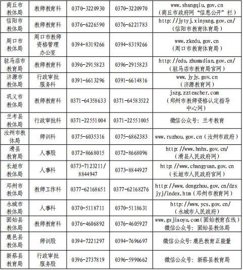 许昌人口2021_2021年许昌公务员预计招300人,最低41分进面(3)