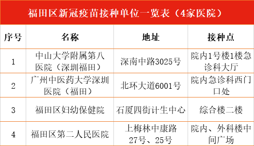 我国接种新冠疫苗人口_我国新冠疫苗接种