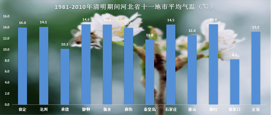 什么时候是20度 05306390486d4b0a819d39828bd3e40f.png